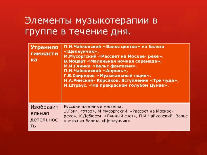 Элементы музыкотерапии в группе в течение дня.