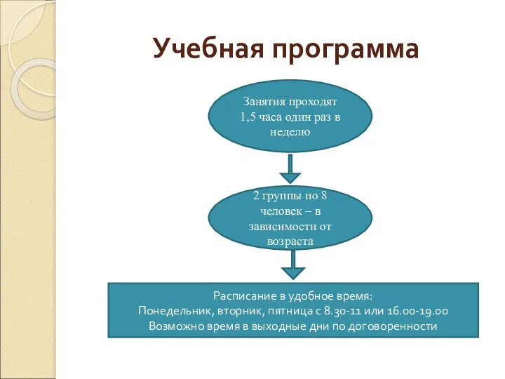 Учебная программа Занятия проходят 1,5 часа один раз в неделю