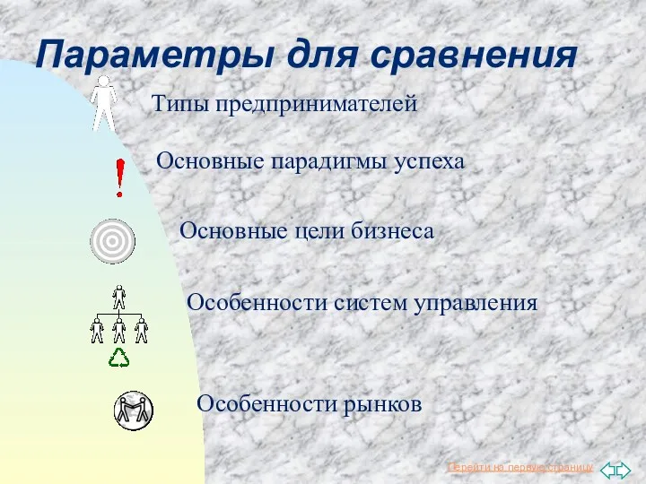 Параметры для сравнения Типы предпринимателей Основные парадигмы успеха Основные цели бизнеса Особенности систем управления Особенности рынков