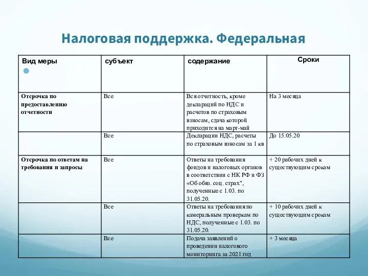 Налоговая поддержка. Федеральная