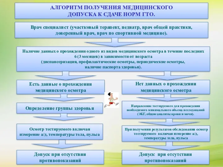 АЛГОРИТМ ПОЛУЧЕНИЯ МЕДИЦИНСКОГО ДОПУСКА К СДАЧЕ НОРМ ГТО. АЛГОРИТМ ПОЛУЧЕНИЯ