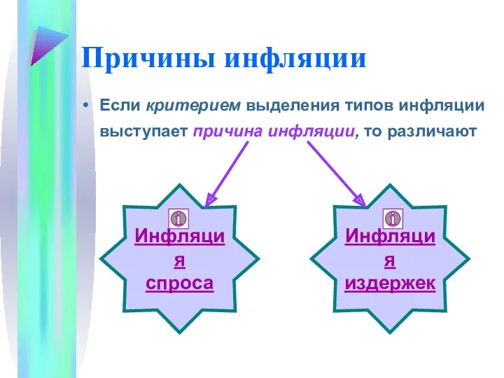 Причины инфляции Если критерием выделения типов инфляции выступает причина инфляции, то различают Инфляция спроса Инфляция издержек