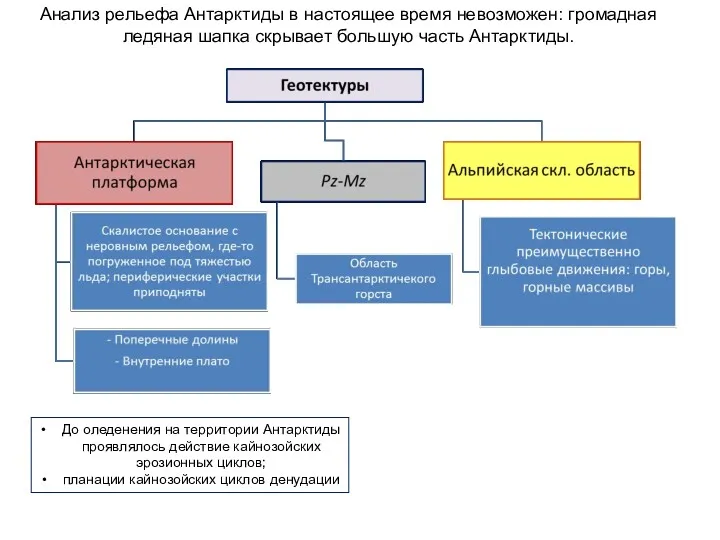 Анализ рельефа Антарктиды в настоящее время невозможен: громадная ледяная шапка скрывает большую часть