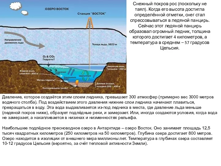 Снежный покров рос (поскольку не таял). Когда его высота достигла определённой отметки, снег