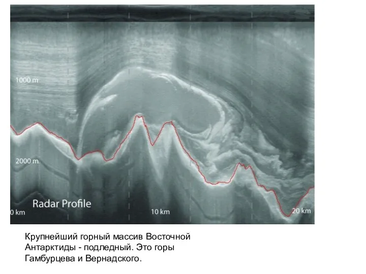 Крупнейший горный массив Восточной Антарктиды - подледный. Это горы Гамбурцева и Вернадского.
