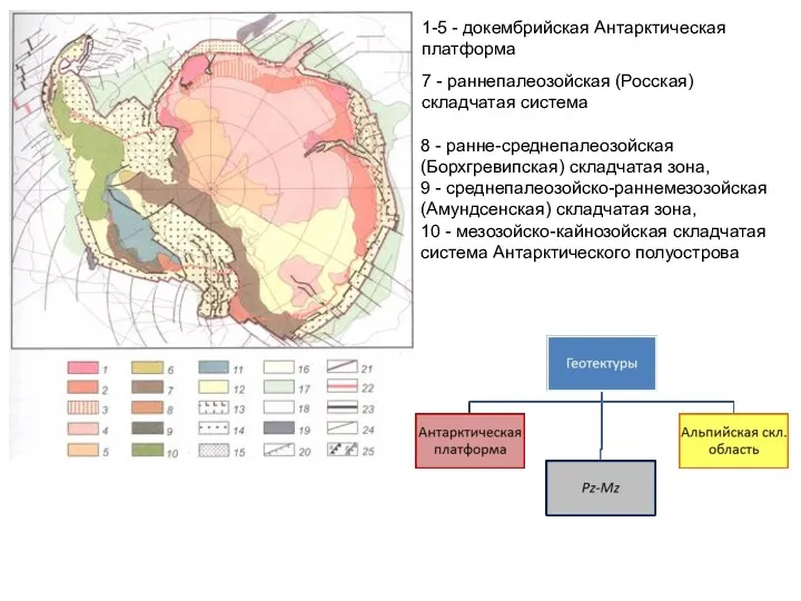 1-5 - докембрийская Антарктическая платформа 7 - раннепалеозойская (Росская) складчатая