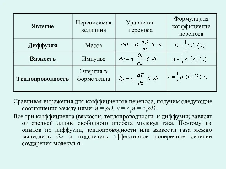 Сравнивая выражения для коэффициентов переноса, получим следующие соотношения между ними: