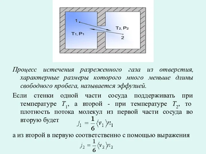 Процесс истечения разреженного газа из отверстия, характерные размеры которого много