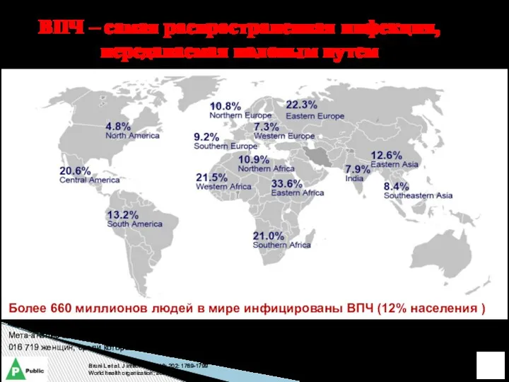 ВПЧ – самая распространенная инфекция, передаваемая половым путем Bruni L