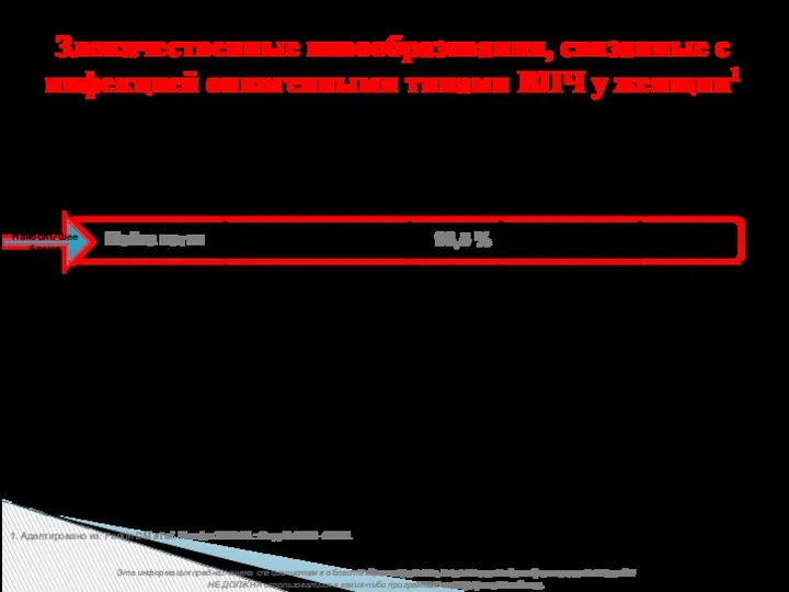 Злокачественные новообразования, связанные с инфекцией онкогенными типами ВПЧ у женщин1