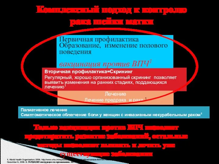 Комплексный подход к контролю рака шейки матки Первичная профилактика Образование, изменение полового поведения