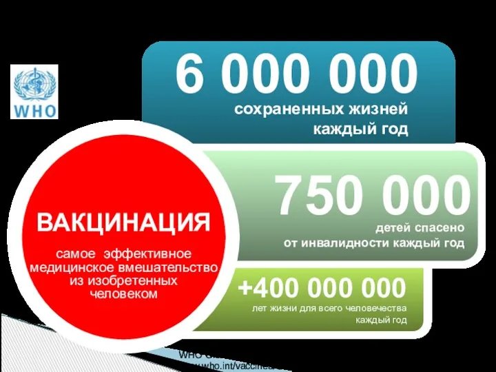 6 000 000 750 000 сохраненных жизней каждый год детей