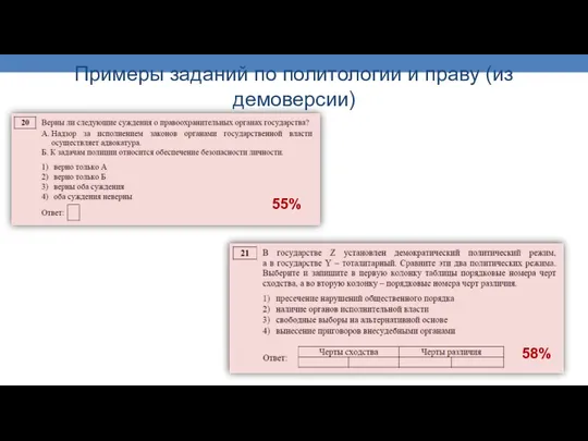 Примеры заданий по политологии и праву (из демоверсии) 55% 58%