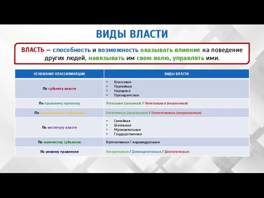 ВЛАСТЬ — способность и возможность оказывать влияние на поведение других