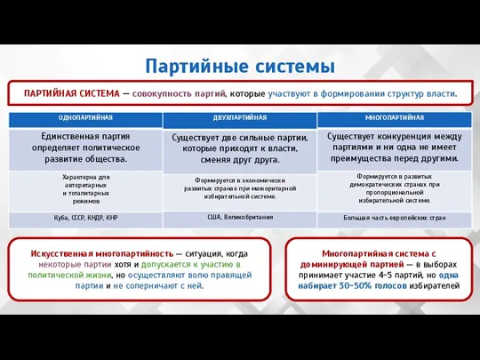 Партийные системы ПАРТИЙНАЯ СИСТЕМА — совокупность партий, которые участвуют в