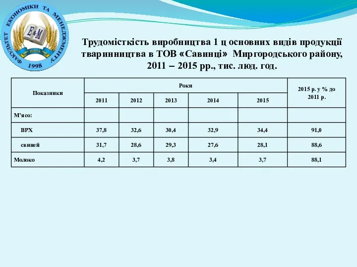 Трудомісткість виробництва 1 ц основних видів продукції тваринництва в ТОВ