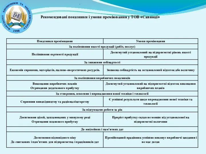 Рекомендовані показники і умови преміювання у ТОВ «Савинці»