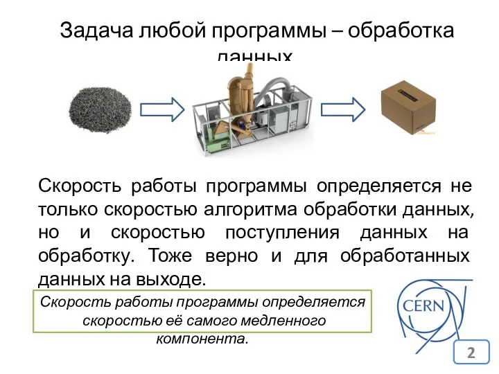 Задача любой программы – обработка данных. Скорость работы программы определяется