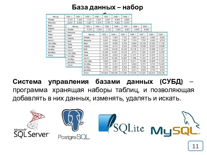 База данных – набор таблиц Система управления базами данных (СУБД)