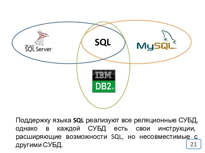 SQL Поддержку языка SQL реализуют все реляционные СУБД, однако в