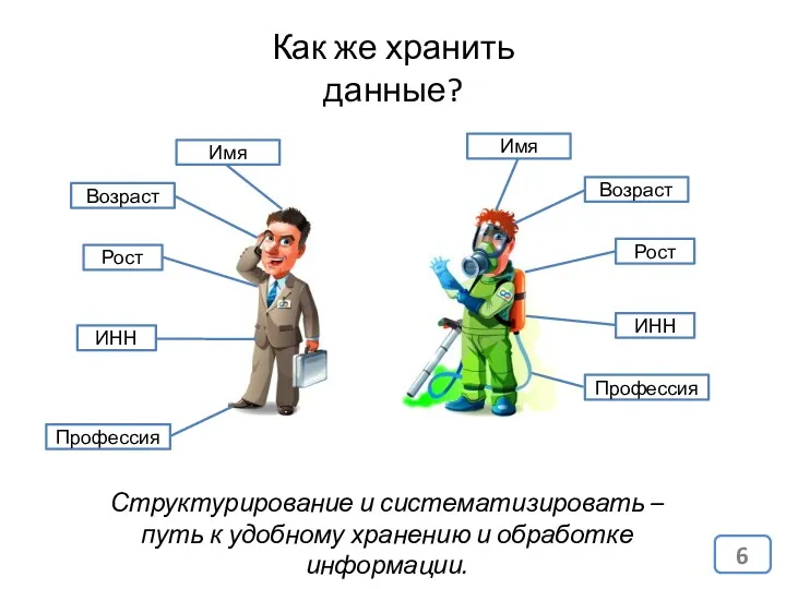 Как же хранить данные? Рост Рост Возраст Возраст ИНН Профессия