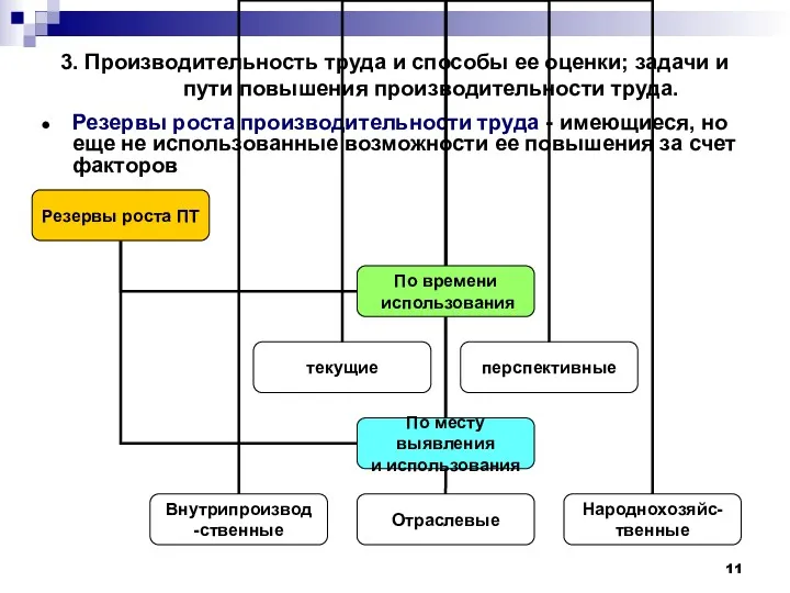 3. Производительность труда и способы ее оценки; задачи и пути