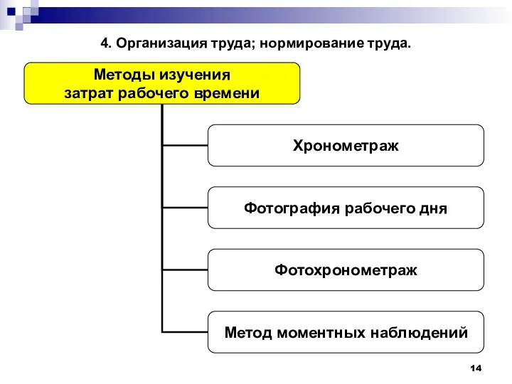 4. Организация труда; нормирование труда.