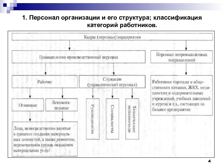 1. Персонал организации и его структура; классификация категорий работников.