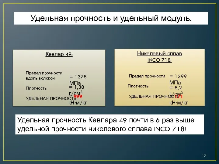 Удельная прочность и удельный модуль. Удельная прочность Кевлара 49 почти