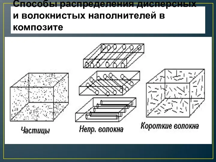 Способы распределения дисперсных и волокнистых наполнителей в композите