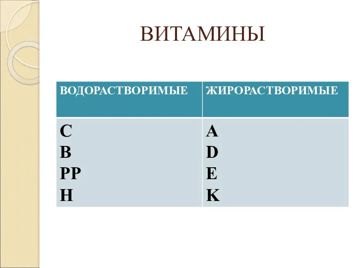 ВИТАМИНЫ