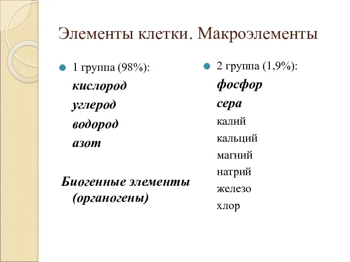 Элементы клетки. Макроэлементы 1 группа (98%): кислород углерод водород азот