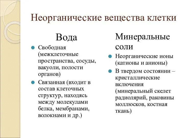 Неорганические вещества клетки Вода Свободная (межклеточные пространства, сосуды, вакуоли, полости