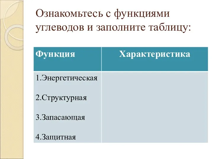 Ознакомьтесь с функциями углеводов и заполните таблицу: