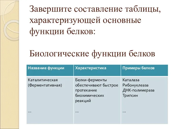 Завершите составление таблицы, характеризующей основные функции белков: Биологические функции белков