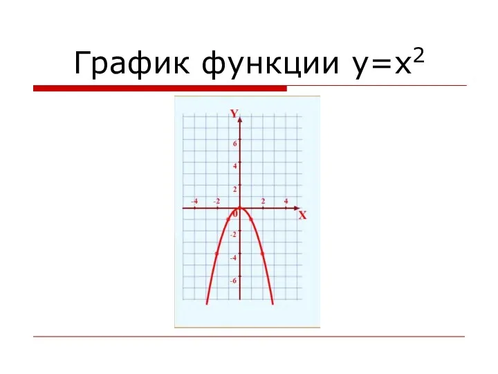 График функции y=x2