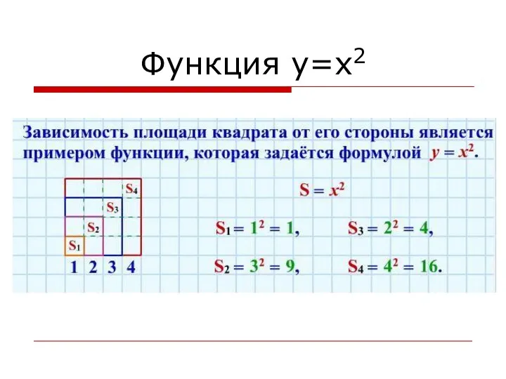 Функция y=x2