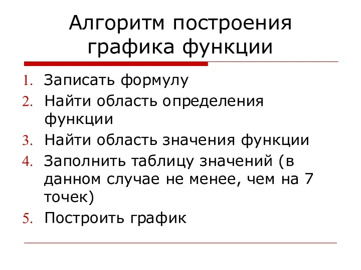 Алгоритм построения графика функции Записать формулу Найти область определения функции