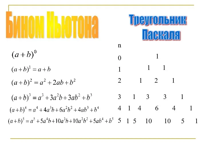 Треугольник Паскаля n 0 1 1 2 3 4 5 1 1 1