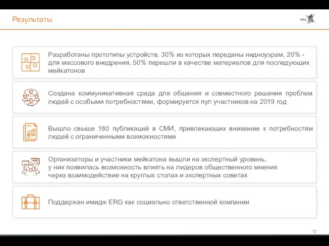 Результаты Разработаны прототипы устройств, 30% из которых переданы нидноуэрам, 20%