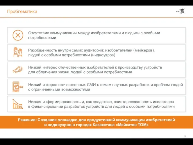 Проблематика Решение: Создание площадки для продуктивной коммуникации изобретателей и нидноуэров