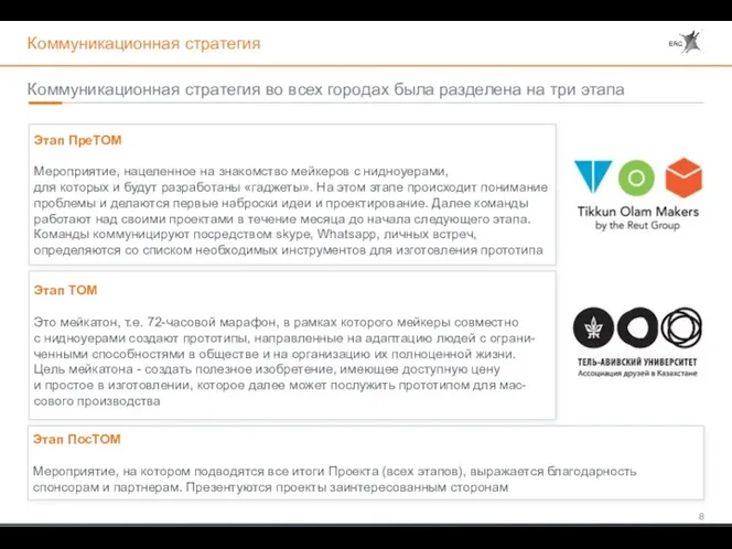 Этап ПреТОМ Мероприятие, нацеленное на знакомство мейкеров с нидноуерами, для