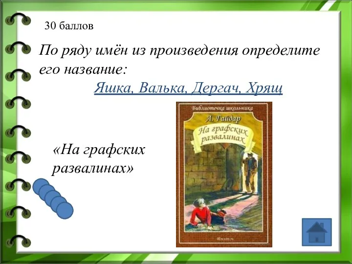 30 баллов По ряду имён из произведения определите его название: