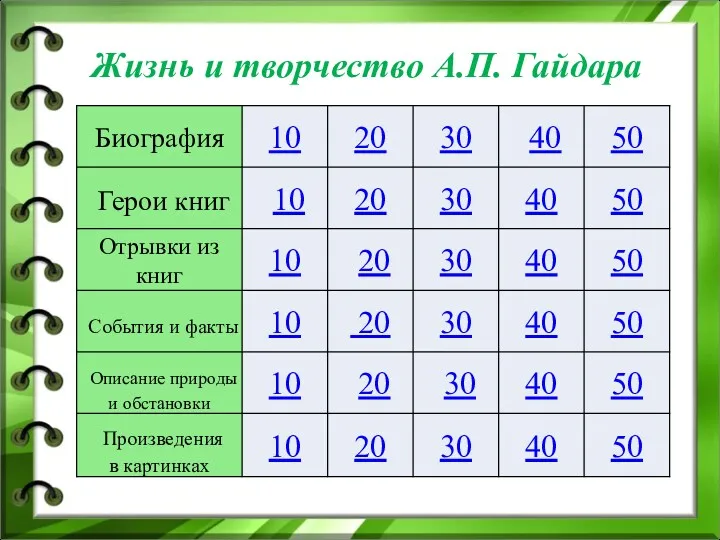 Жизнь и творчество А.П. Гайдара