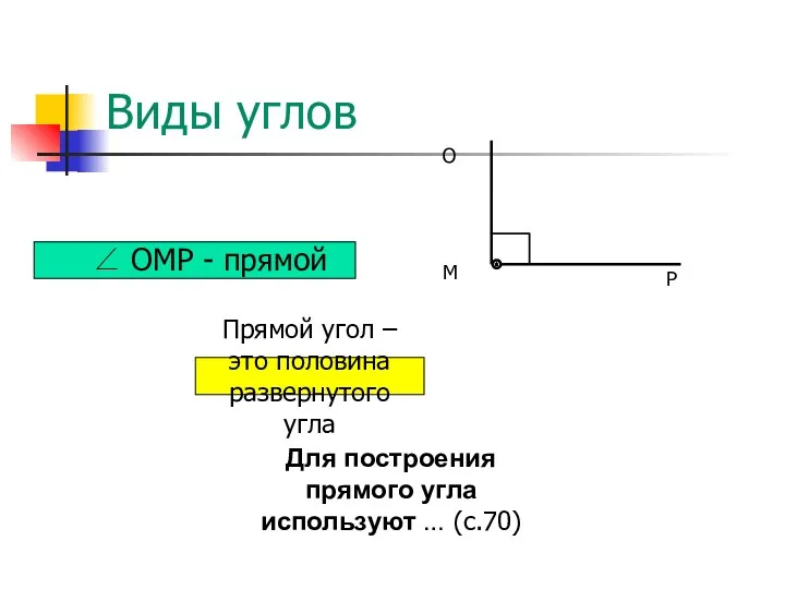 Виды углов ∠ ОМР - прямой Прямой угол – это