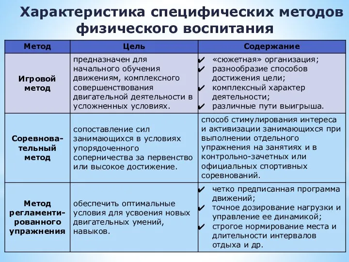 Характеристика специфических методов физического воспитания