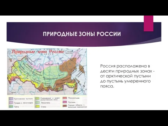 ПРИРОДНЫЕ ЗОНЫ РОССИИ Россия расположена в десяти природных зонах - от арктической пустыни