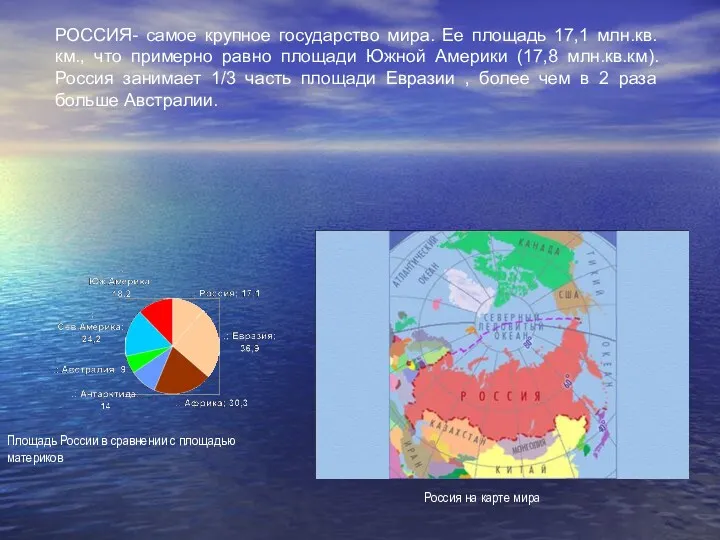 Площадь России в сравнении с площадью материков РОССИЯ- самое крупное государство мира. Ее