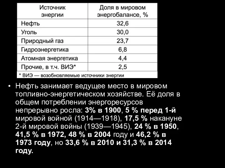 Нефть занимает ведущее место в мировом топливно-энергетическом хозяйстве. Её доля