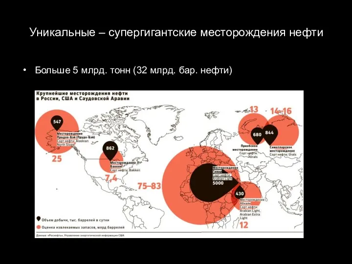 Уникальные – супергигантские месторождения нефти Больше 5 млрд. тонн (32 млрд. бар. нефти)